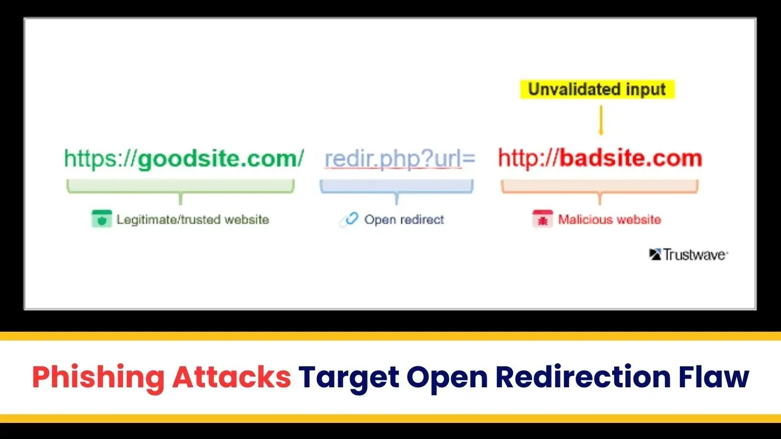 Hackers Exploit Trusted Platform Redirect Flaws For Phishing Attacks