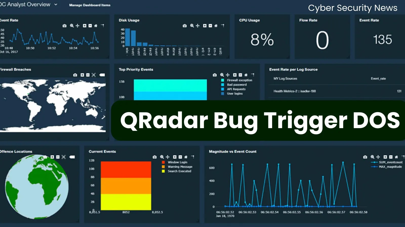 IBM QRadar SIEM Bug Let Remote Attacker Trigger DoS
