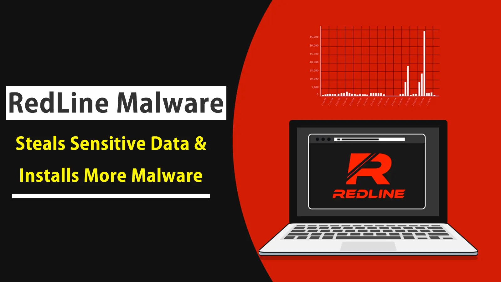 RedLine Malware Steals Sensitive Data and Installs More Malware