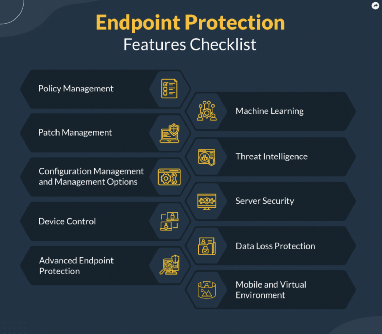 Endpoint Security Best Practices