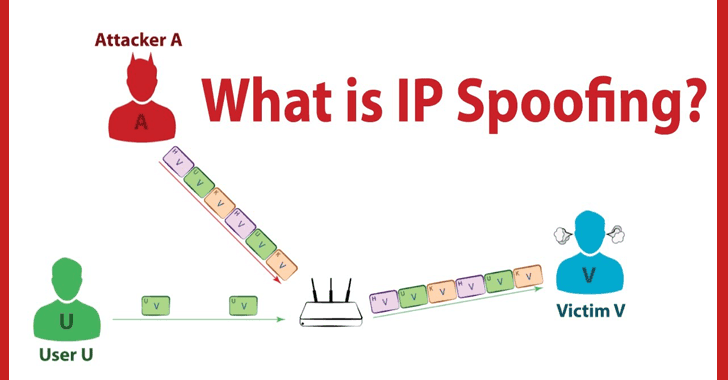What is Spoofing? How It Works and How to Prevent it