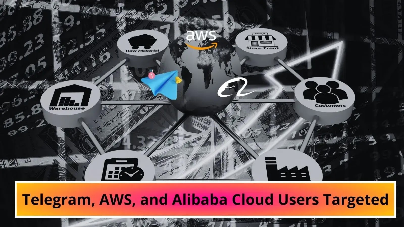 Telegram, AWS, and Alibaba Cloud Users Targeted in Latest Supply Chain Attack