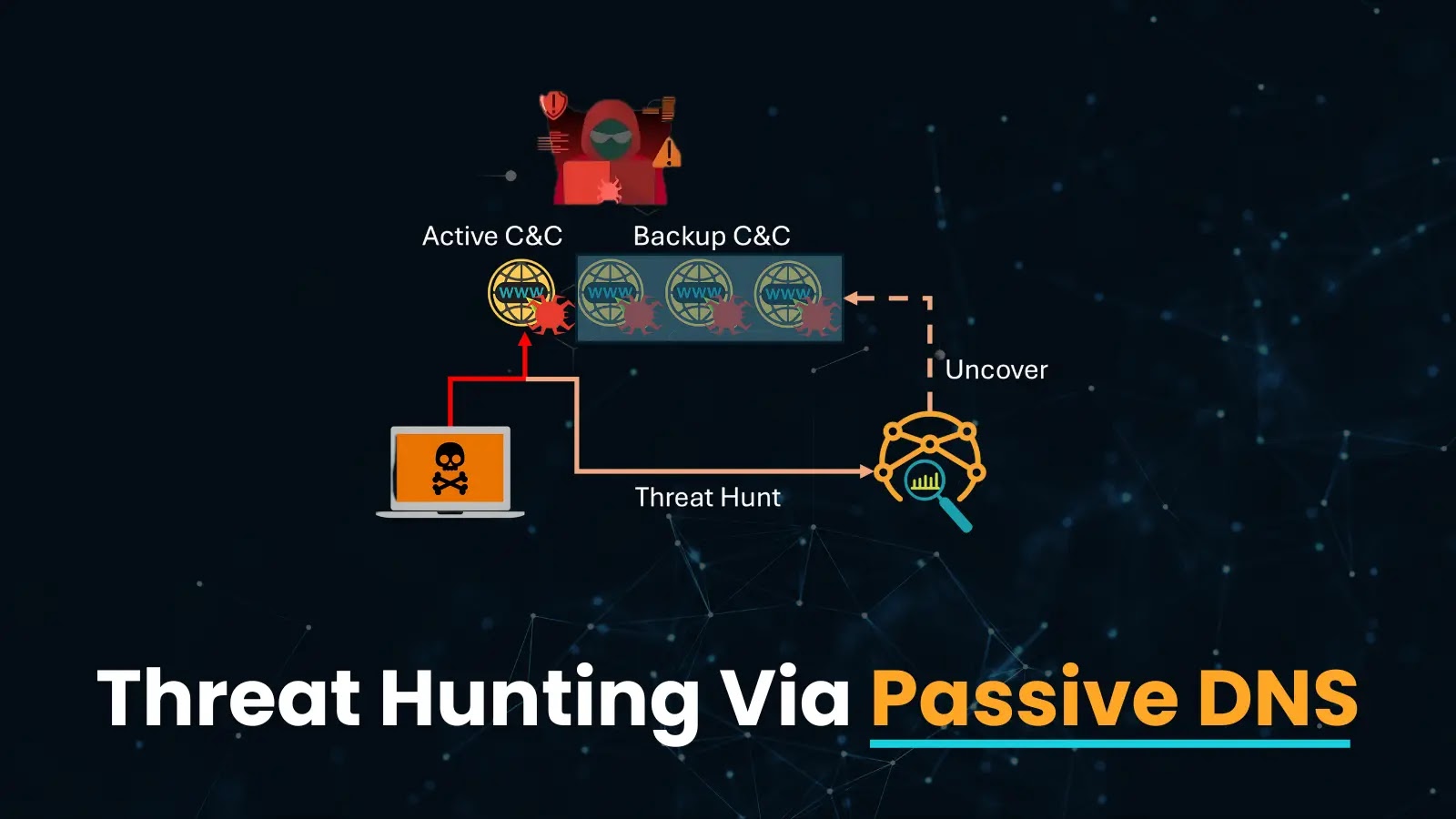 Uncovering Attacker’s Infrastructure & Tactics Via Passive DNS