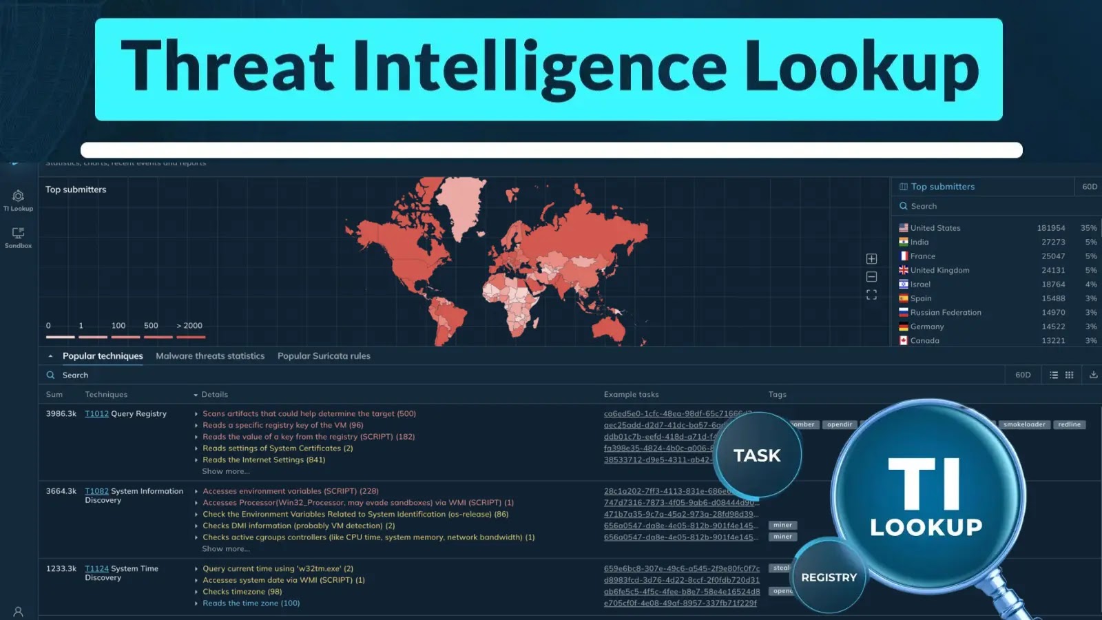 ANY.RUN Threat Intelligence Lookup Tool – A Repository of Millions of Malware IOCs