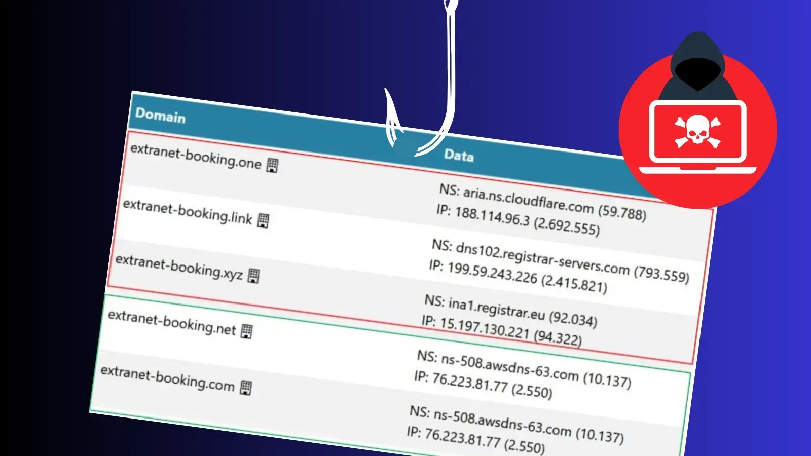 Travelers Beware of Sophisticated Booking.com Phishing Attack