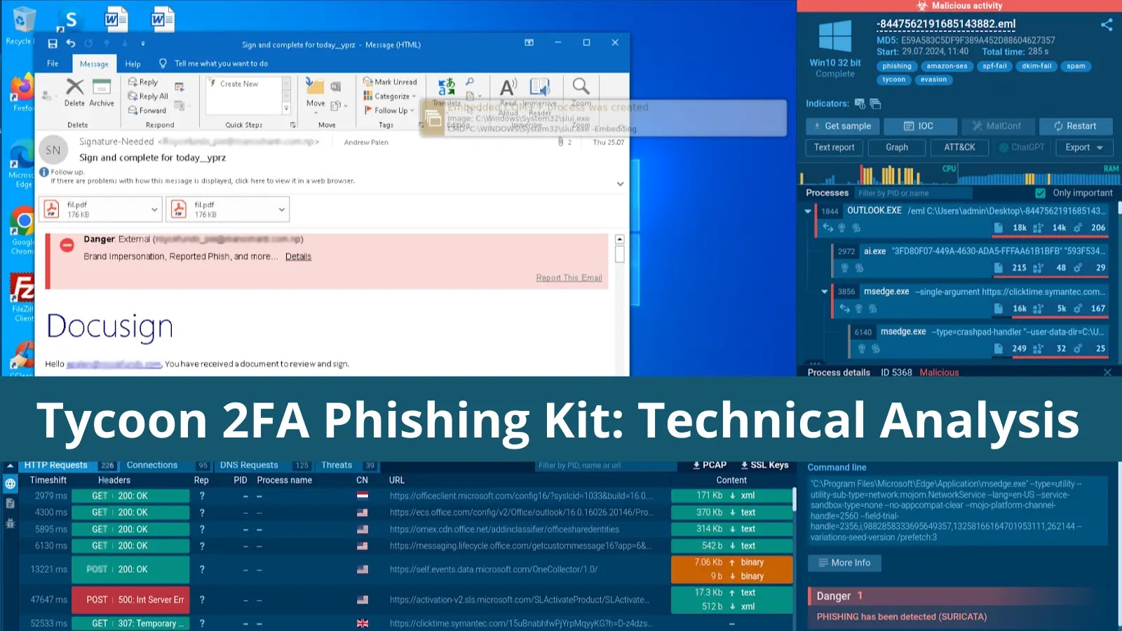 Tycoon 2FA Phishing Kit: What You Need to Know about the Highly Active Threat