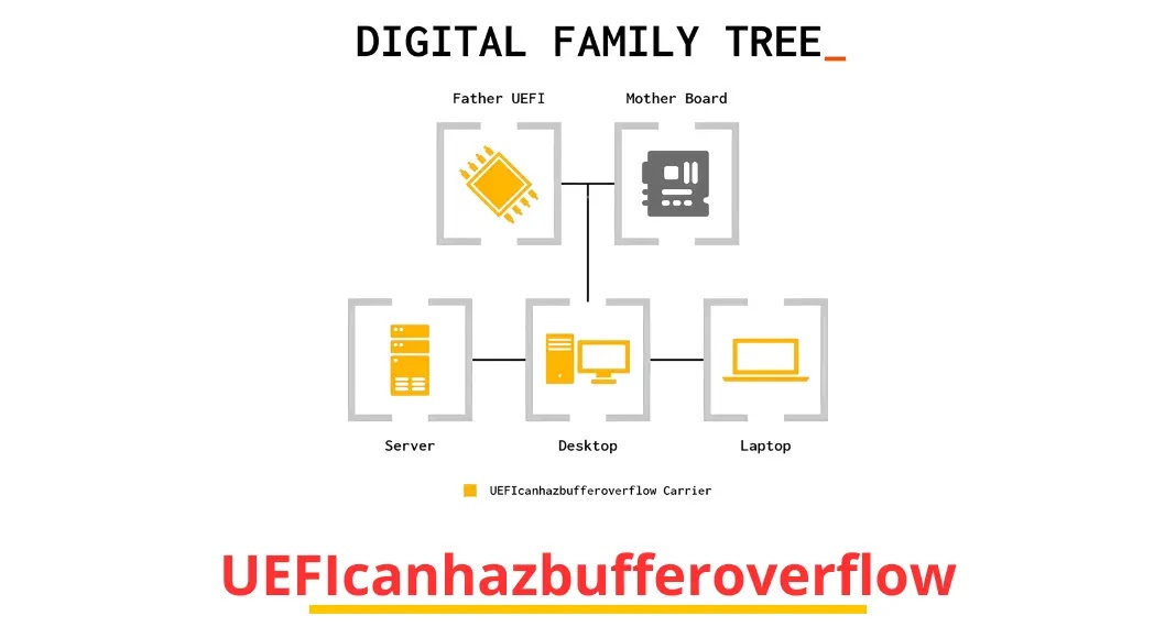 UEFIcanhazbufferoverflow Flaw In Intel Processors Impacts 100s of PCs & Servers