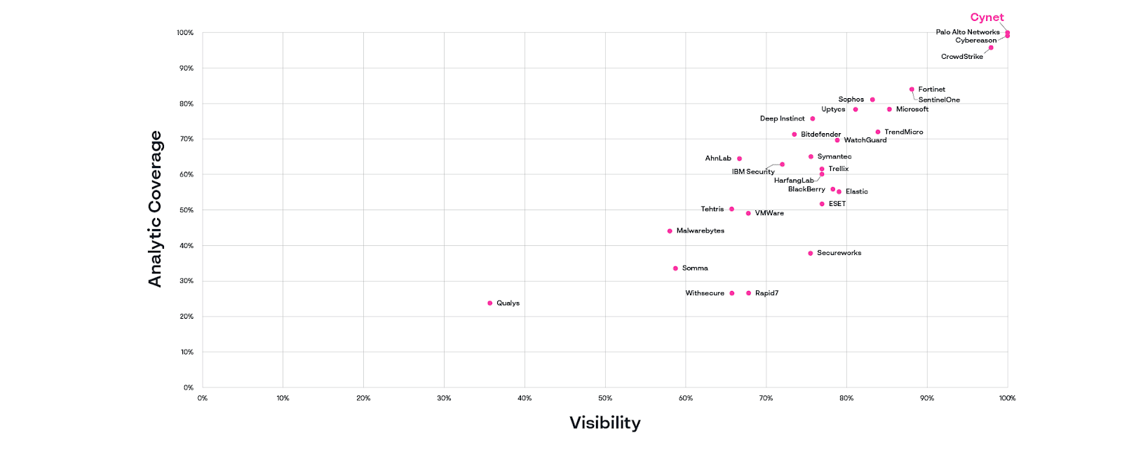 A graph with pink dots and black text
Description automatically generated