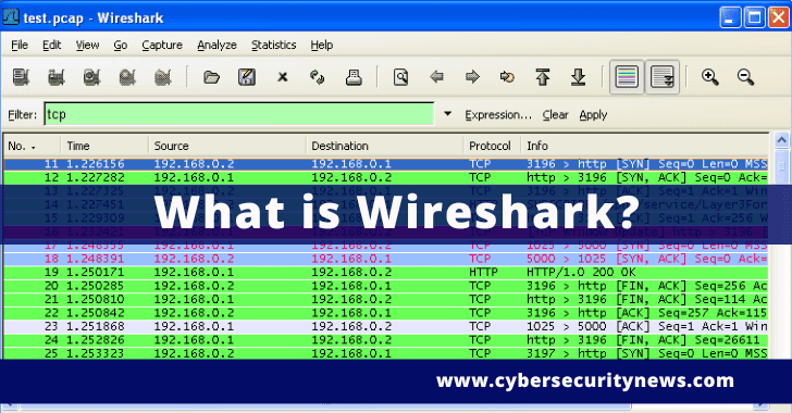 What Is Wireshark ? How to Use It For Network Sniffing?