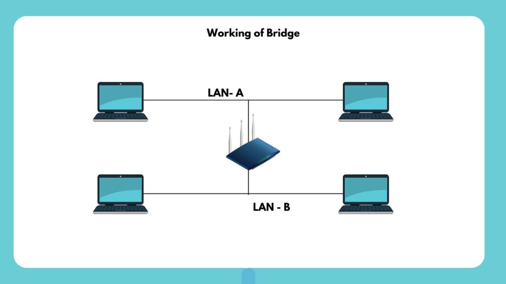 Bridge in computer network