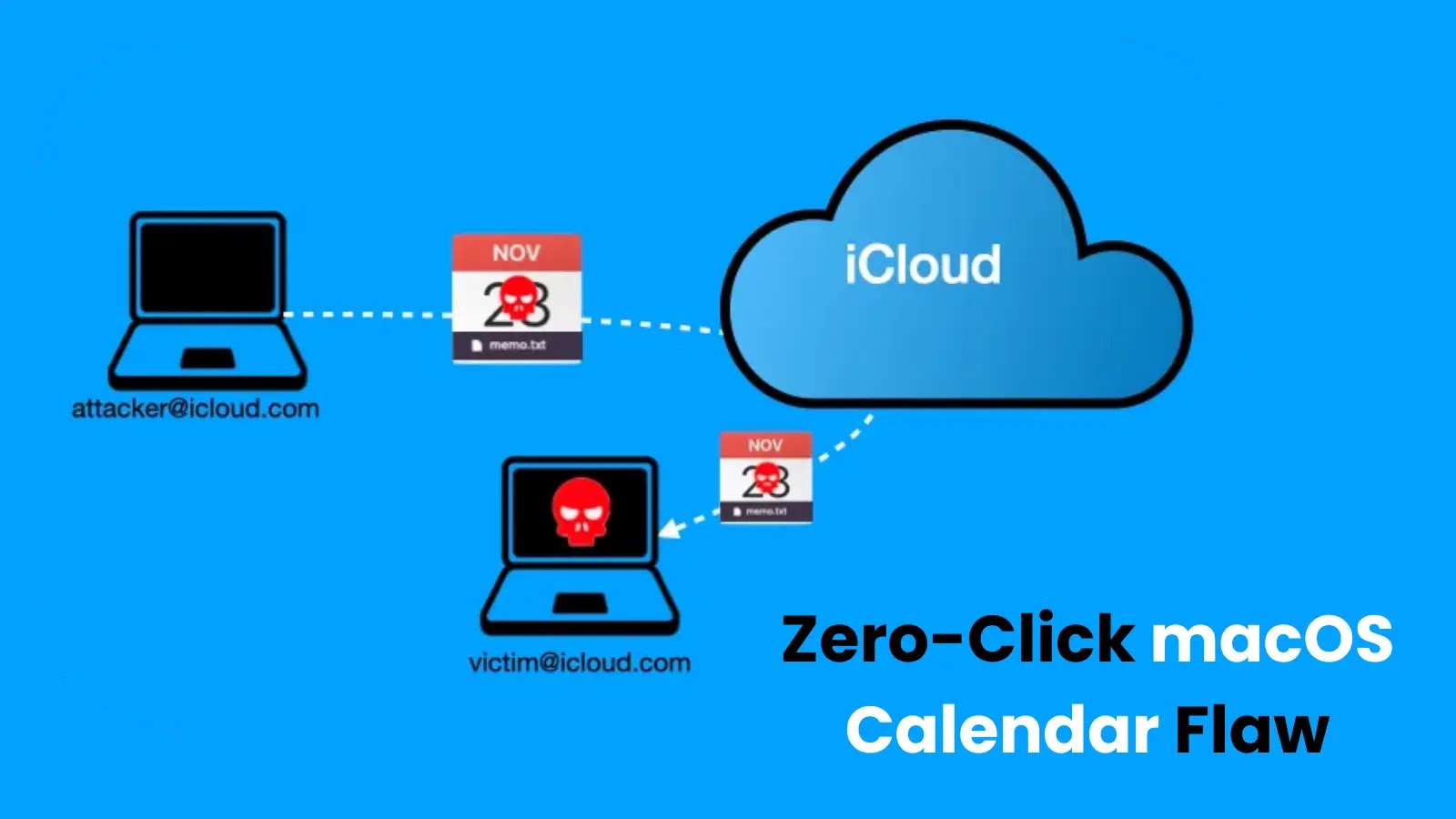 macOS Calendar Zero-Click Vulnerability Let Attackers Execute Malicious Code