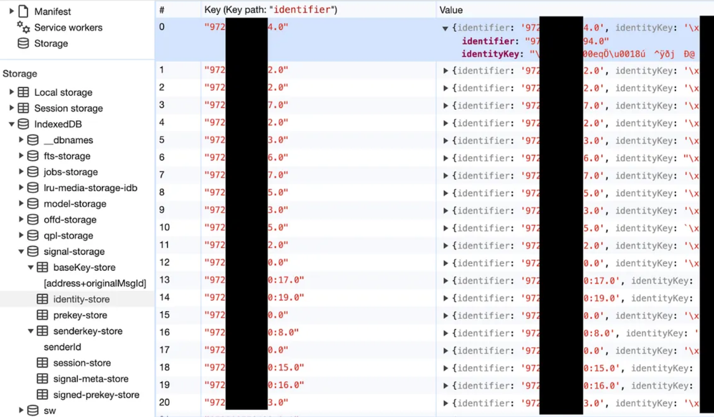 Identity store table (Source - Medium)