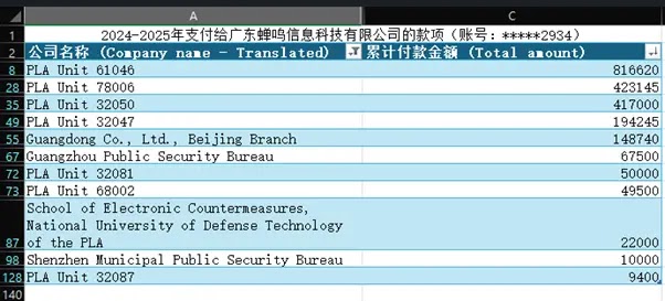 A (Red)Relay from Haidian to Guangdong (Source - IntrusionTruth)