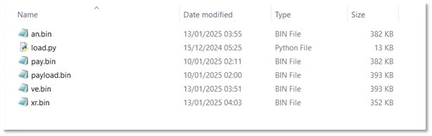 Actual malicious files (Source - Forcepoint)