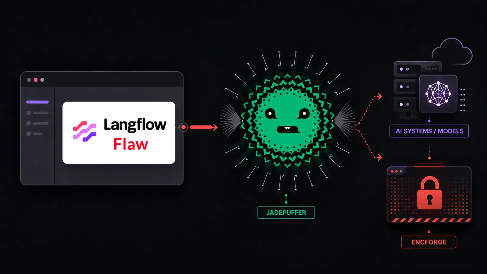 Agentic JADEPUFFER Exploits Langflow Flaw to Deploy ENCFORGE AI Ransomware
