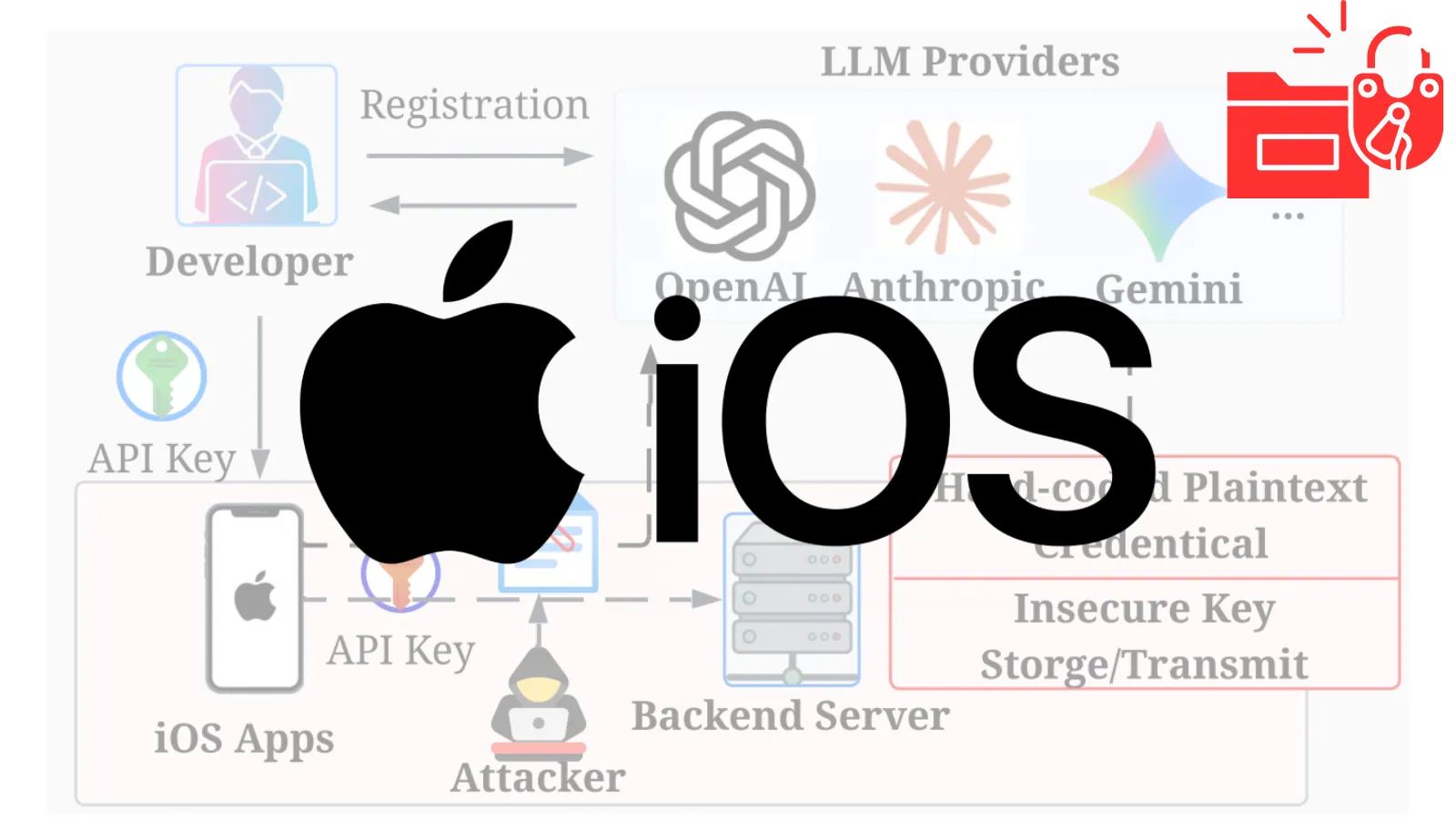 AI-Powered iOS Apps Leaking LLM API Credentials Through Network Traffic