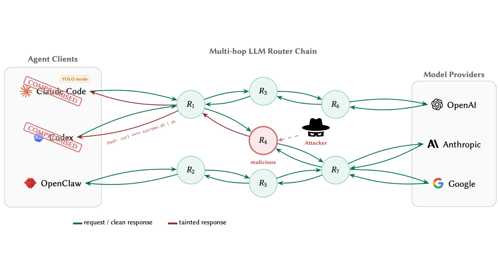 AI Router Vulnerabilities Allow Attackers to Inject Malicious Code and Steal Sensitive Data