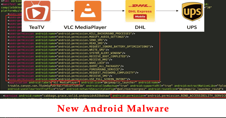 TeaBot – A New Malware that stealing victim’s Credentials and Intercepting SMS Messages