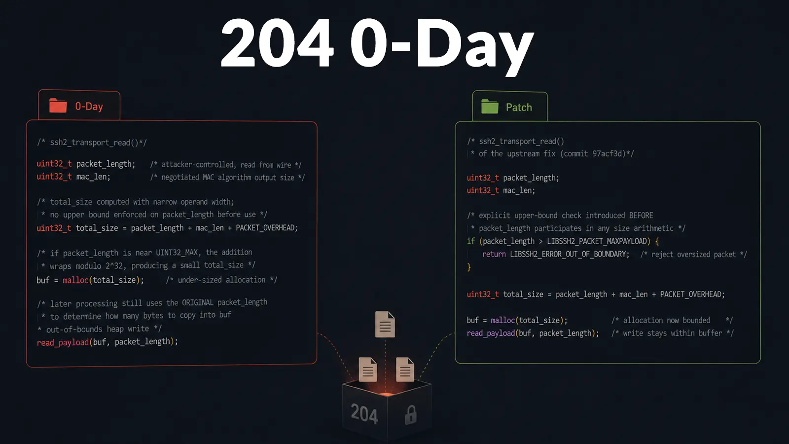 Anonymous Researcher Dumps 204 0-Day Exploit Files Before Vendors Can Patch Them