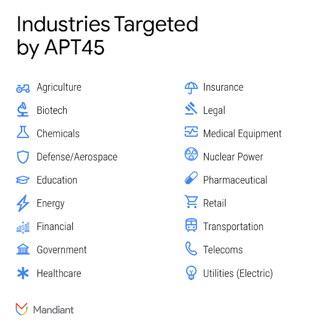 North Korean APT45 Hackers, Long Running Digital Military Since 2009