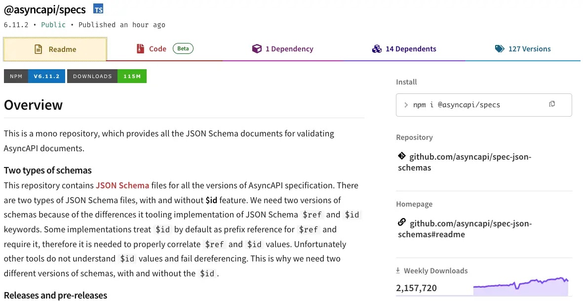 AsyncAPI npm package (Source - JFrog)