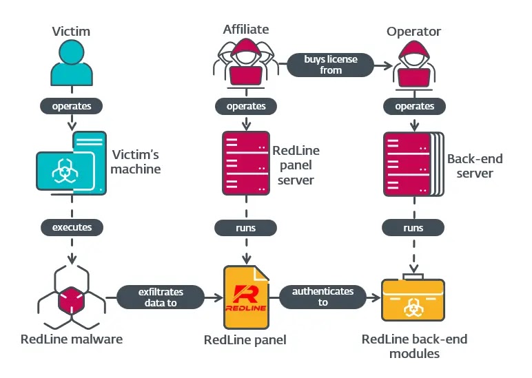 Attack flow (Source - VMRAY)