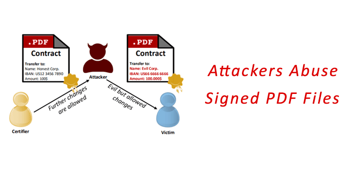 Attackers can Abuse Signed PDF Files to Change Amount and Bank Account Number