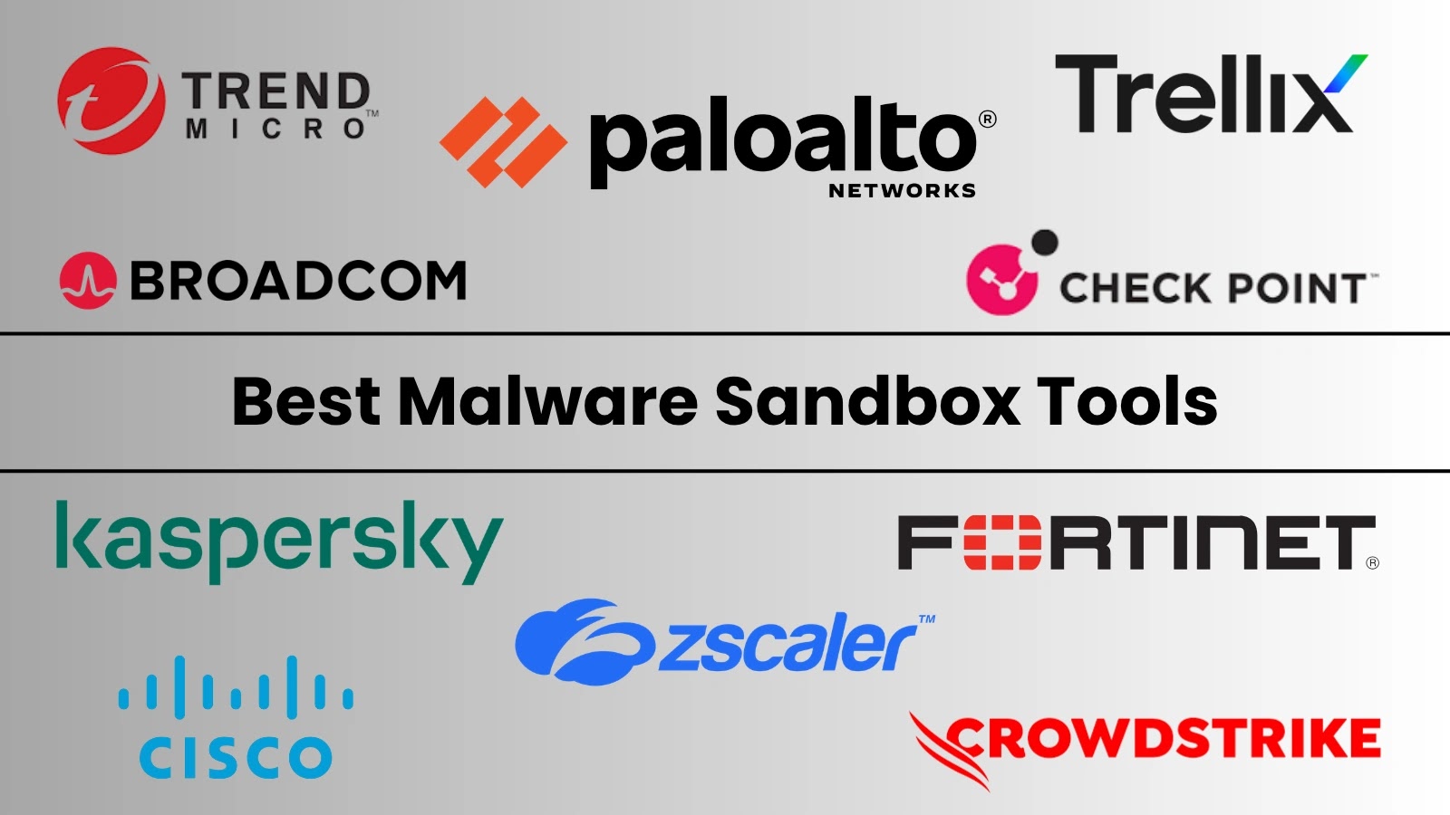 Top 10 Best Malware Sandbox Tools for Security Teams in 2026