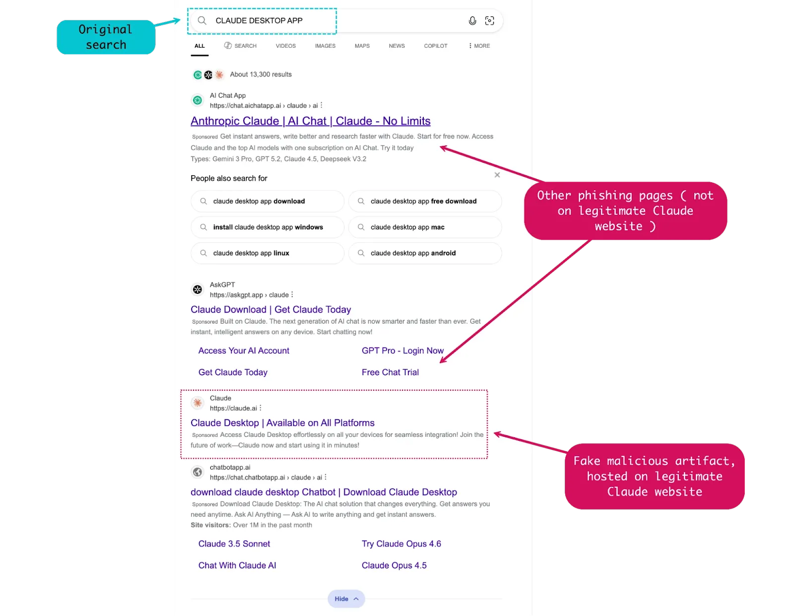 Bing search results with several malicious sponsored advertisements (Source - Huntress)
