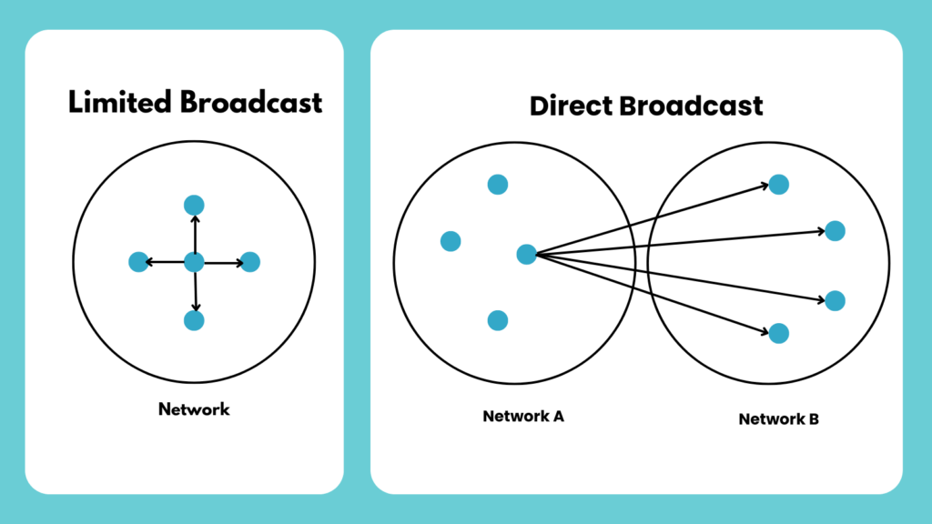 broadcast