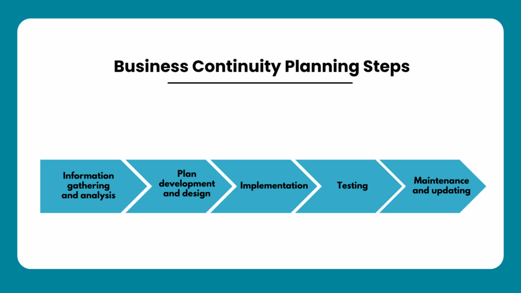 Business Continuity Plan