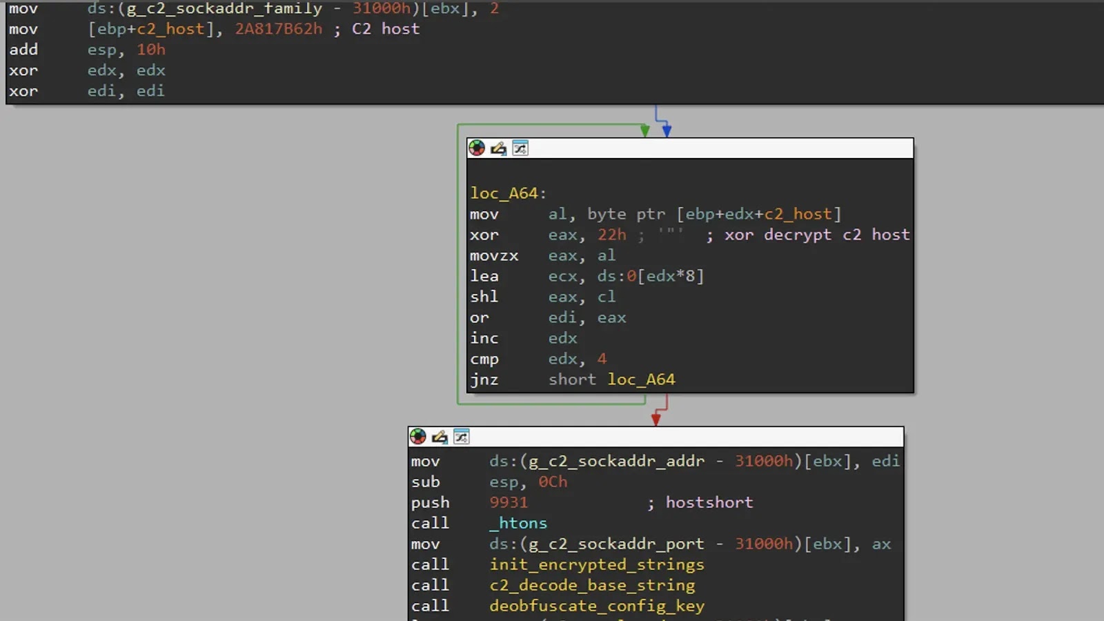 C2 host XOR decode routine (Source - Nozomi)