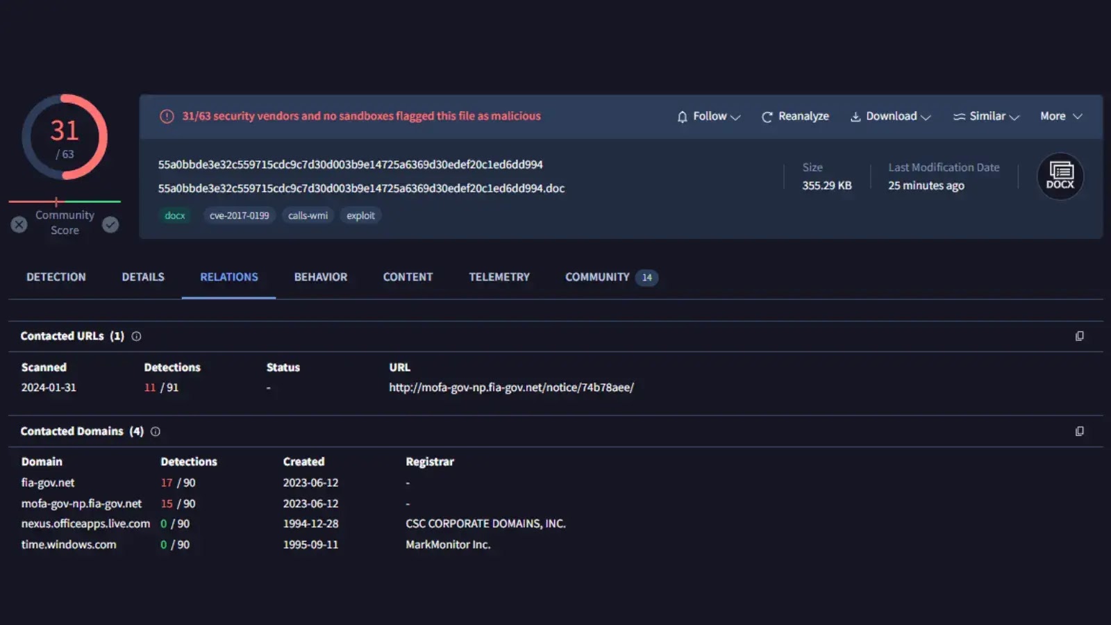 Virustotal Shares New Ideas to Track Threat Actors