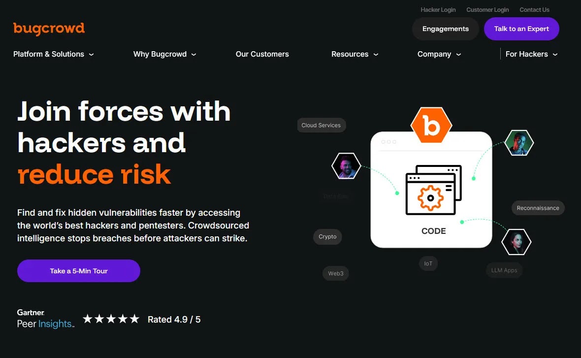  crowdsourced pentesting