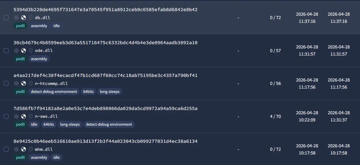 Cavern Modules Evade Malware Engines (Source - Check Point)