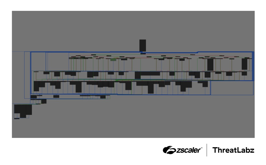 CFF obfuscation in MLTBackdoor's command-handling function (Source - Zscaler)