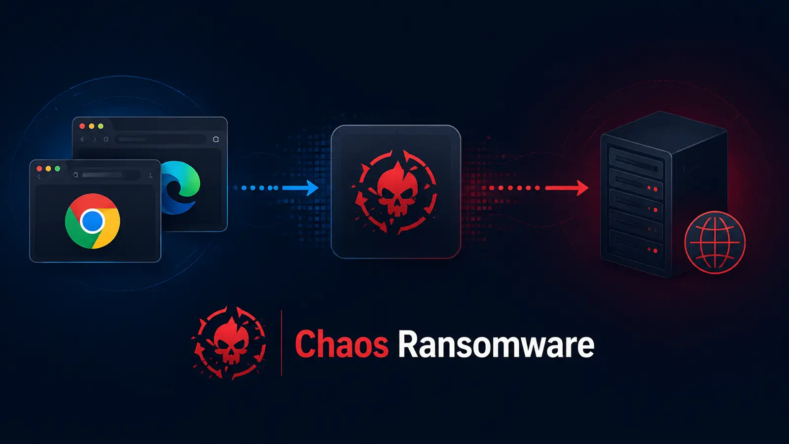 Chaos Ransomware Turns Your Chrome and Edge Web Browser Into an Invisible Malware Command Channel
