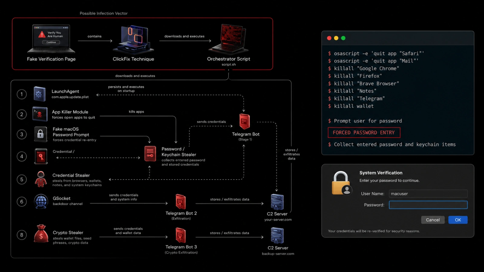 New ClickLock macOS Stealer Kills Every App to Force Password Entry