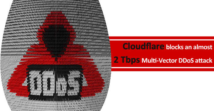 Cloudflare Blocks an Almost 2 Tbps Multi-vector DDoS Attack