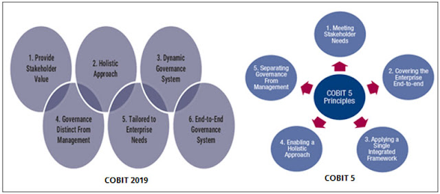 COBIT Framework