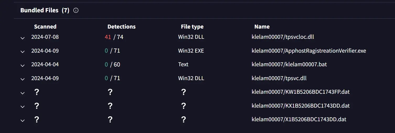 Contents of klelam00007.zip (Source - Welivesecurity)