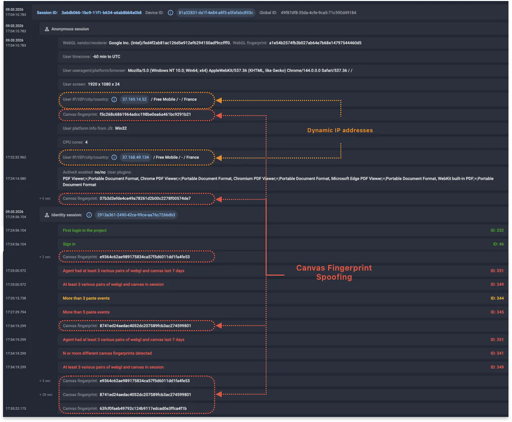 Corroborating fraud signals during sign-up phase (Source - Group-IB)
