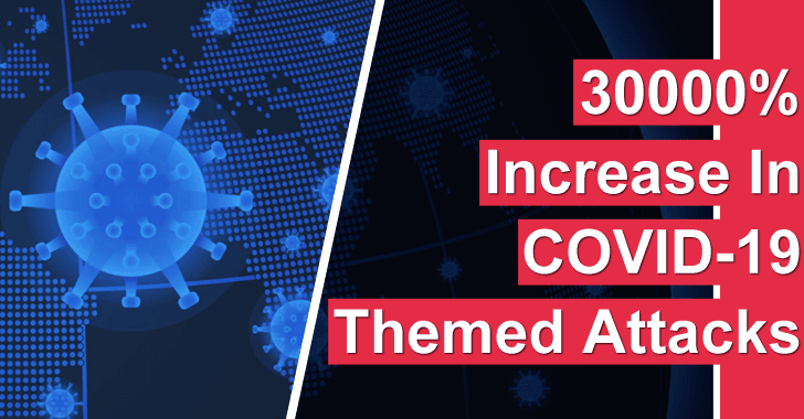 30,000 Percent Increase In COVID-19-Themed Deadly Cyber Attacks – A Shocking Report