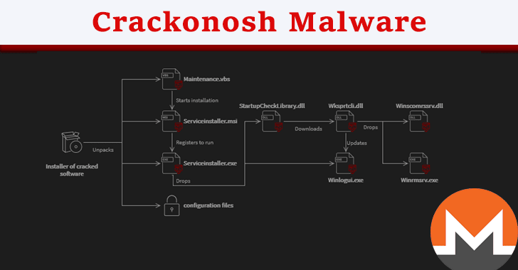 222,000 Computers Worldwide Hacked To Mine Monero Cryptocurrency