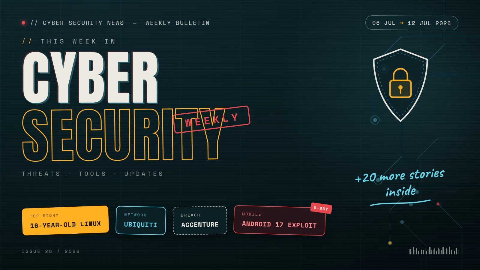 Cyber Security Newsletter and Bulletin Weekly – 16-Year-Old Linux, Ubiquiti Flaws, Accenture Breach, Android 17 Exploit +20 Stories