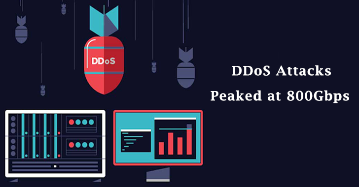 DDoS Attacks Peaked at 800Gbps Targets Gambling and Video Games Industry