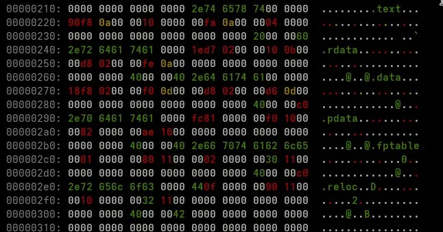 Decoded loader (Source - Seynaptic Security)