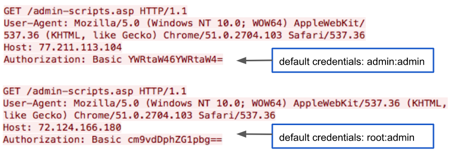 Muhstik Botnet